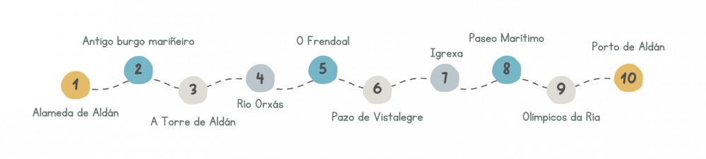 Aldán, historia y leyendas